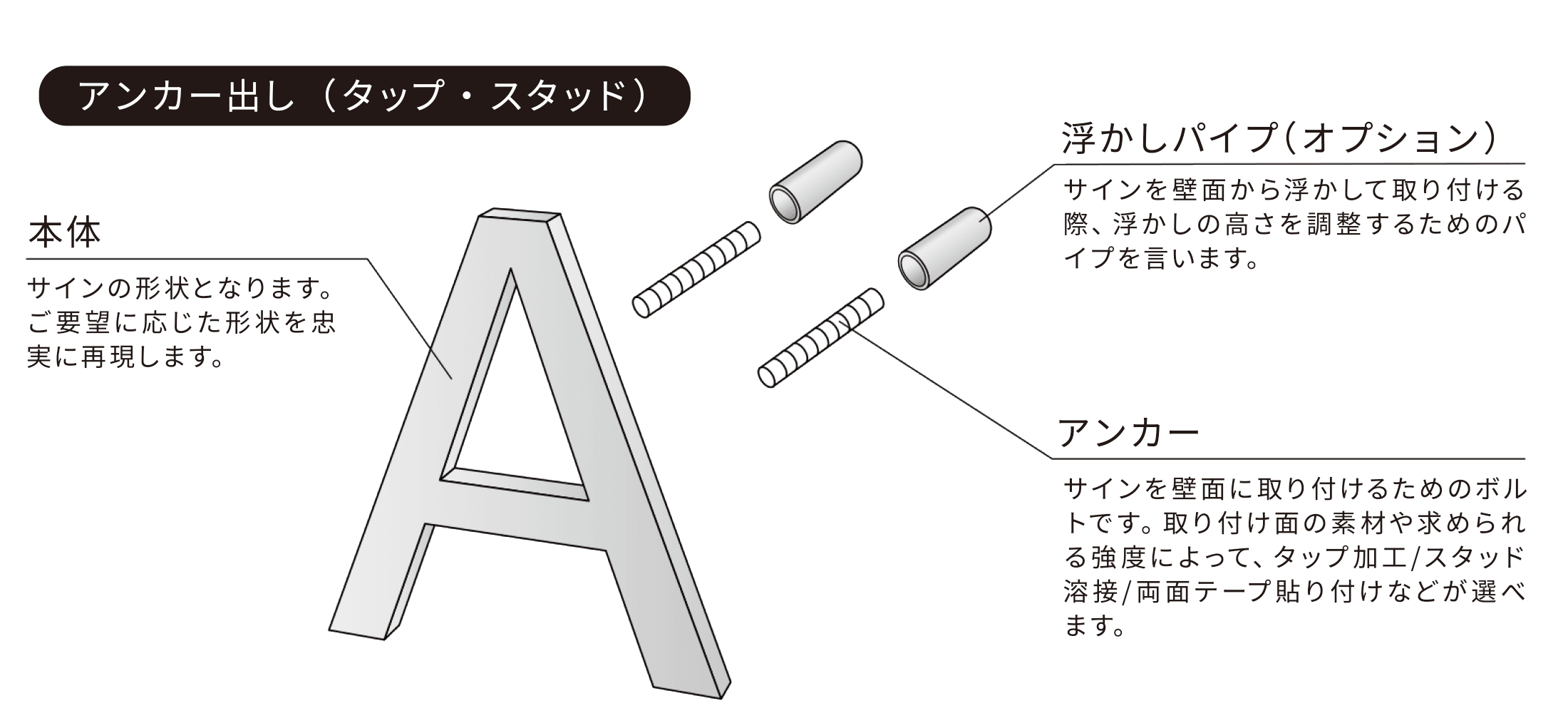 金属切文字の仕様