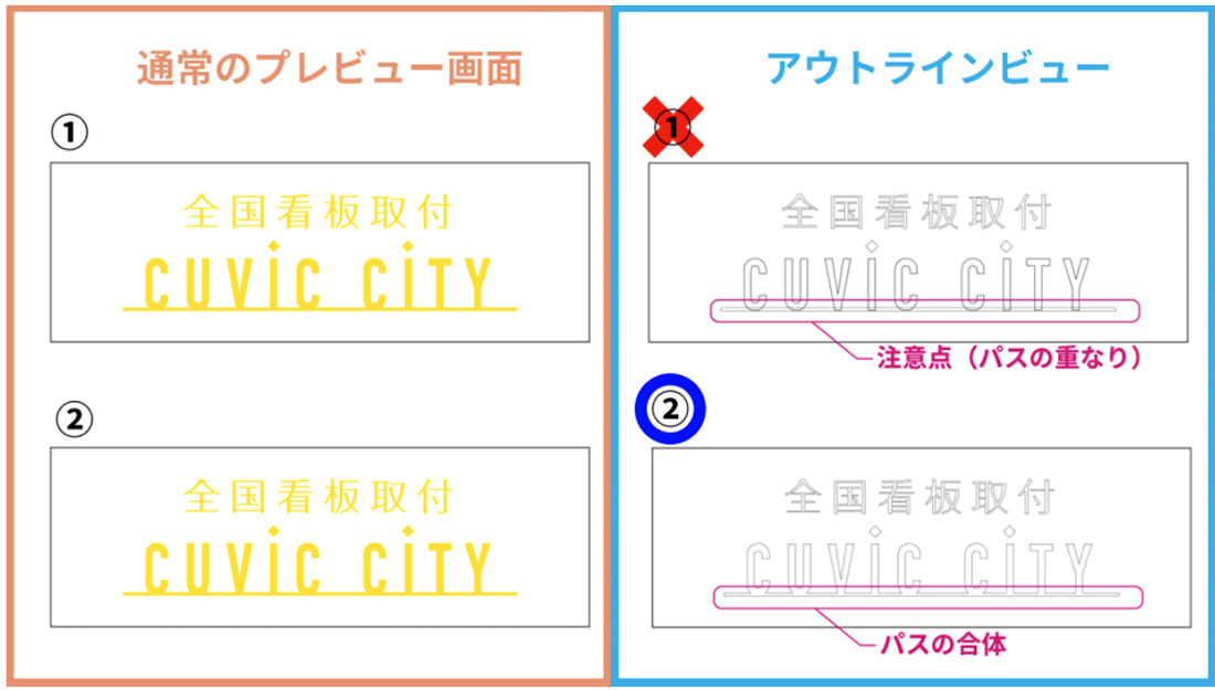 ウィンドウサイン