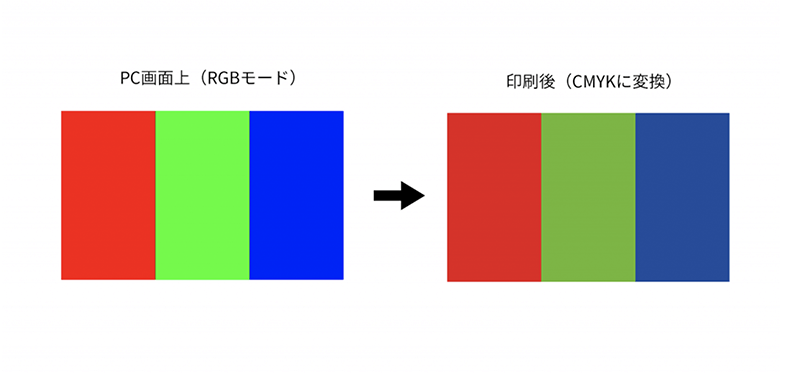 看板のデザインデータ作成