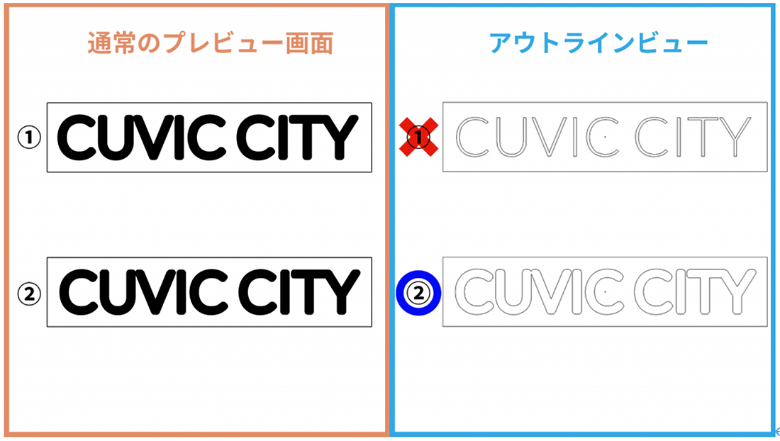 箱文字・切文字看板のデザイン作成