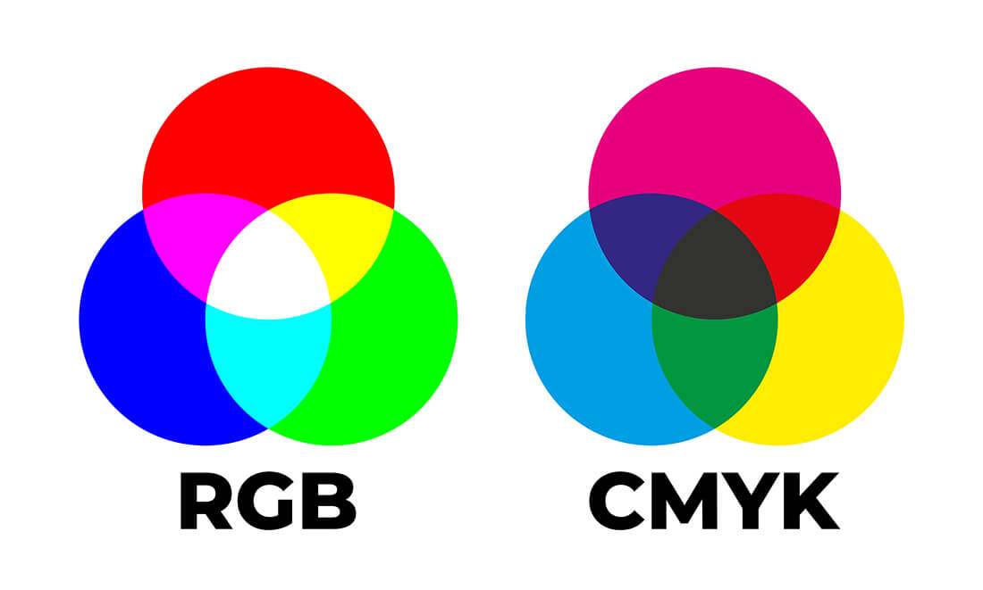 CMYKとRGB